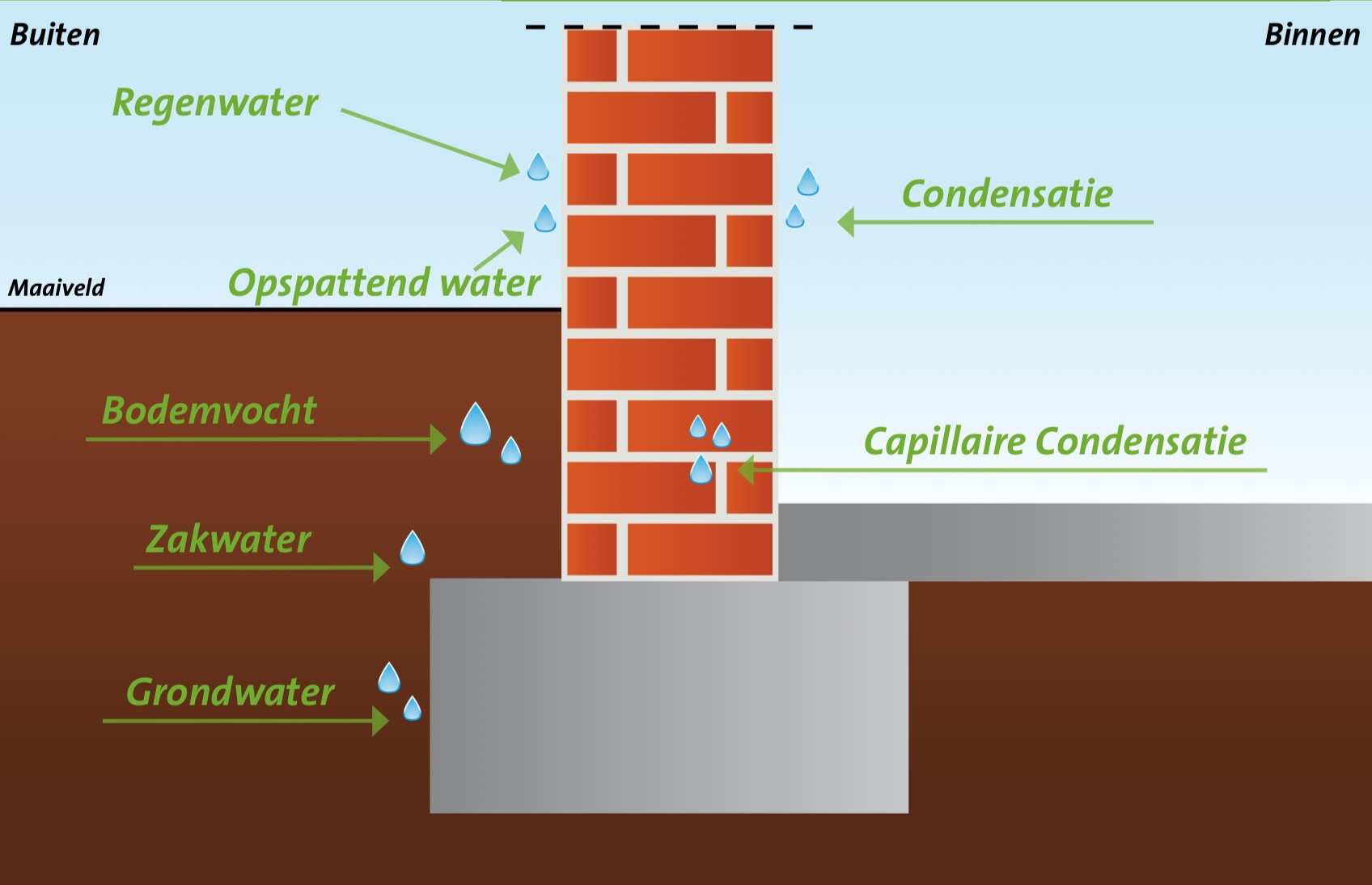 Optrekkend vocht 27.jpg