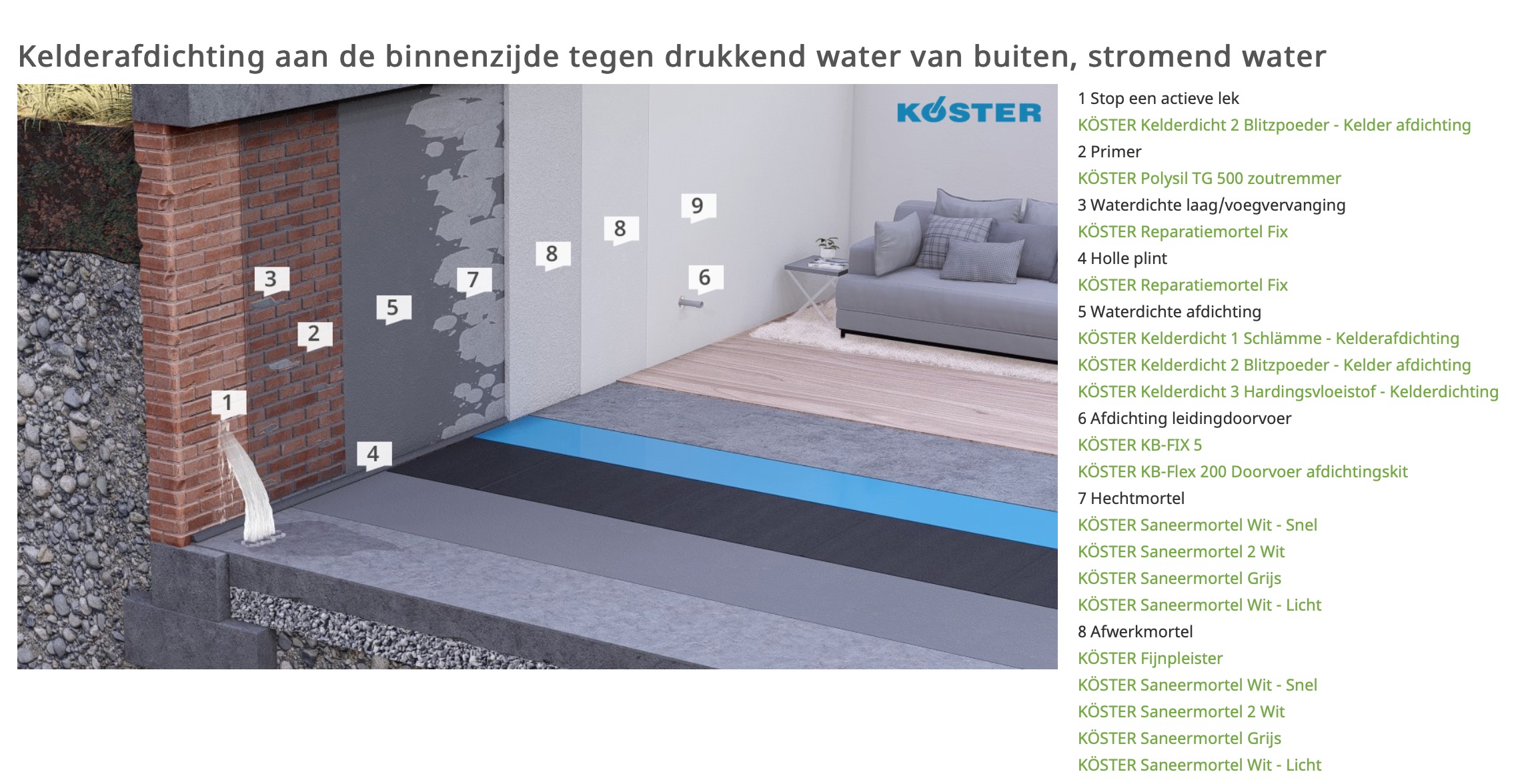Kelderafdichting aan de buitenzijde drukkend water