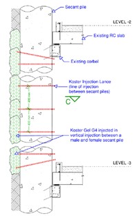 Afdichten secanspalenwand