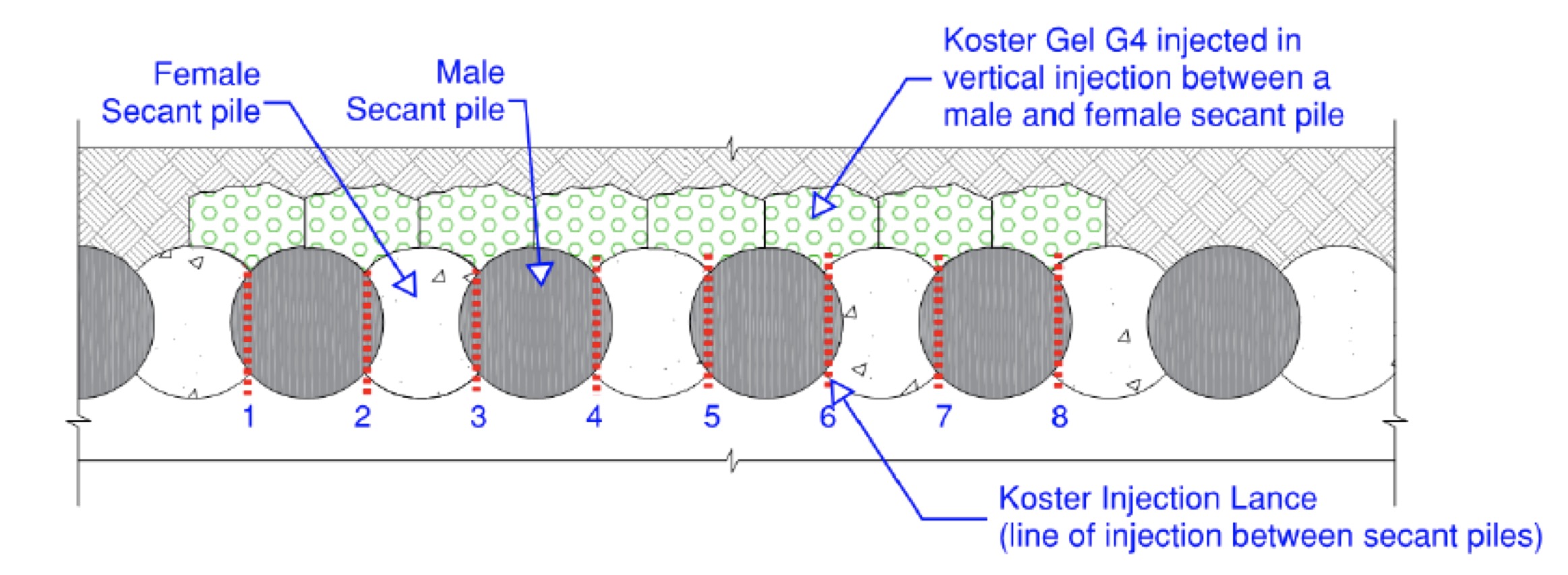 Afdichting palenwand