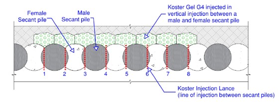 Afdichting palenwand